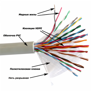 TWT UTP cable, XS series, 16 pairs, category 5e, PVC, grey, 305 meters on a reel